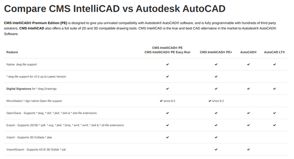 Click to See More Comparisons